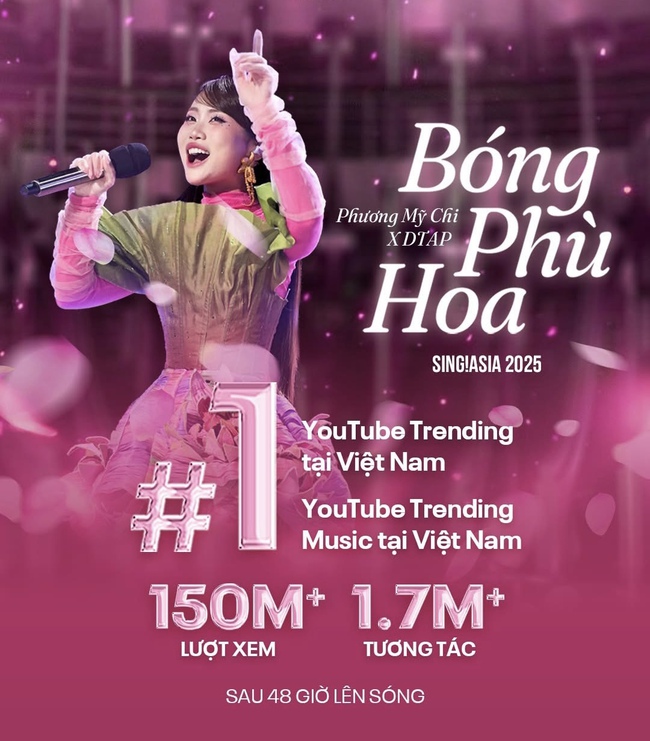 Phương Mỹ Chi bị soán ngôi sau 5 ngày dẫn đầu - Ảnh 2.
