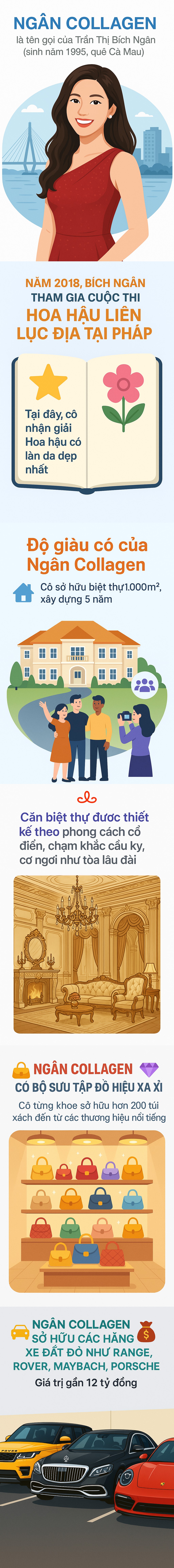 Khám Phá Cuộc Sống Sang Trọng Của Một Phú Bà Tại Cần Thơ - Ảnh 1.