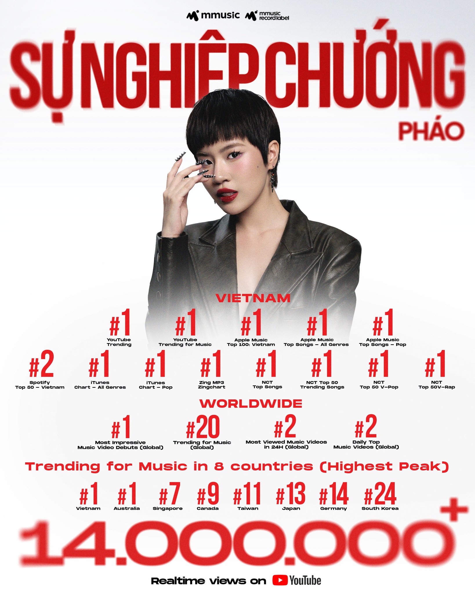 Thành tích ấn tượng của ca khúc