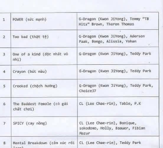 G-Dragon tại sân bay Nội Bài