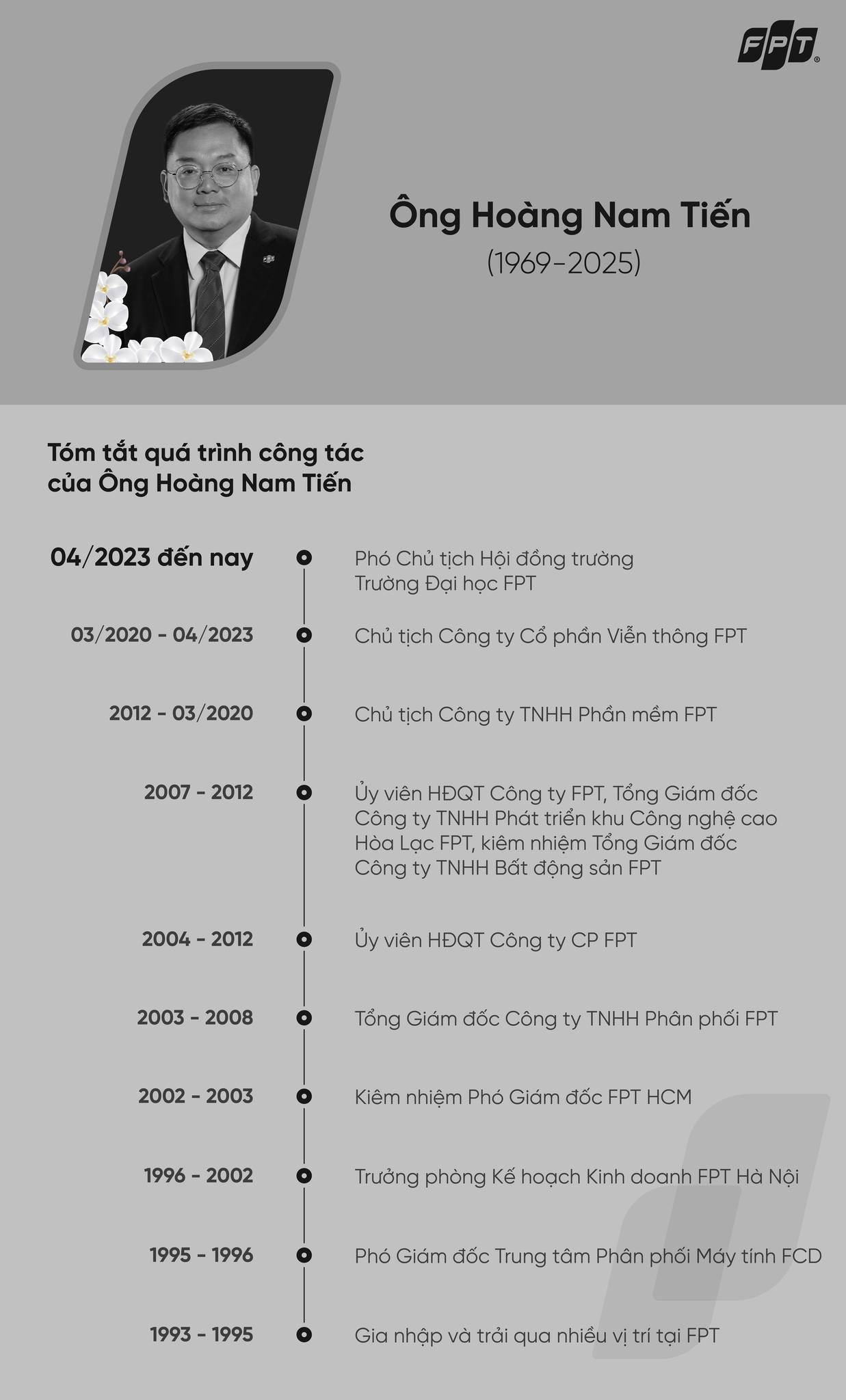 Hình ảnh của ông Hoàng Nam Tiến