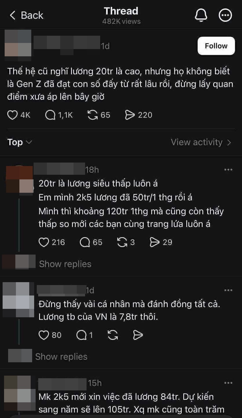 Gen Z và Quan Điểm Về Mức Lương 20 Triệu