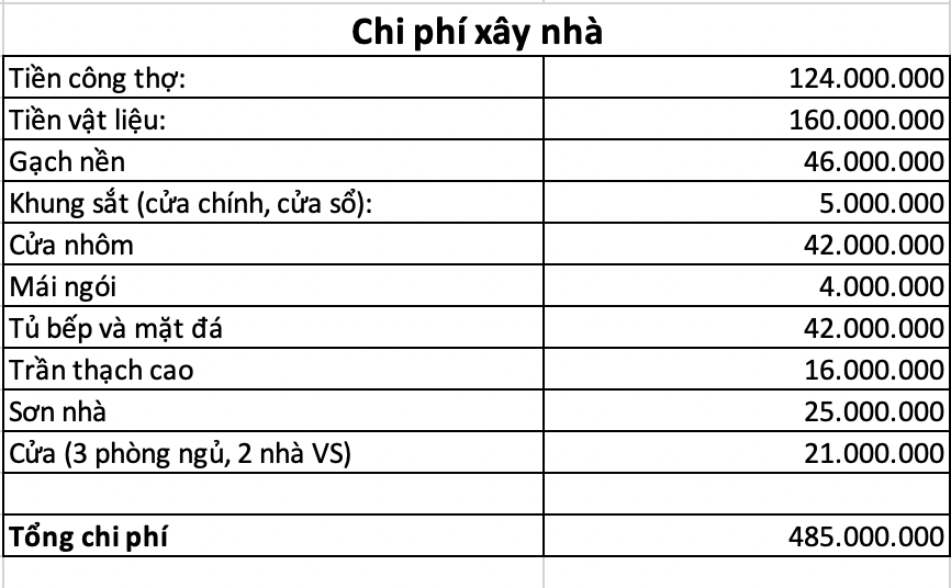 Ngôi nhà 80m2 của cặp vợ chồng trẻ