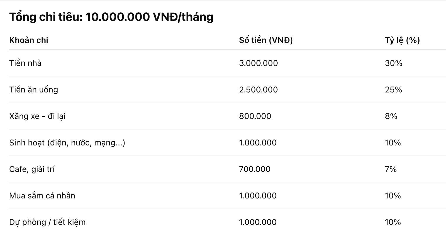 Thất nghiệp trong dịp lễ: Chi tiêu 8 triệu trong 5 ngày, vẫn cần thời gian nghỉ ngơi - Ảnh 1.