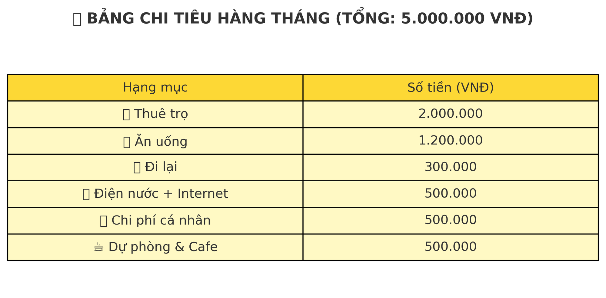 Cách sống thông minh của cô gái mới ra trường với mức lương 8 triệu đồng - Ảnh 2.