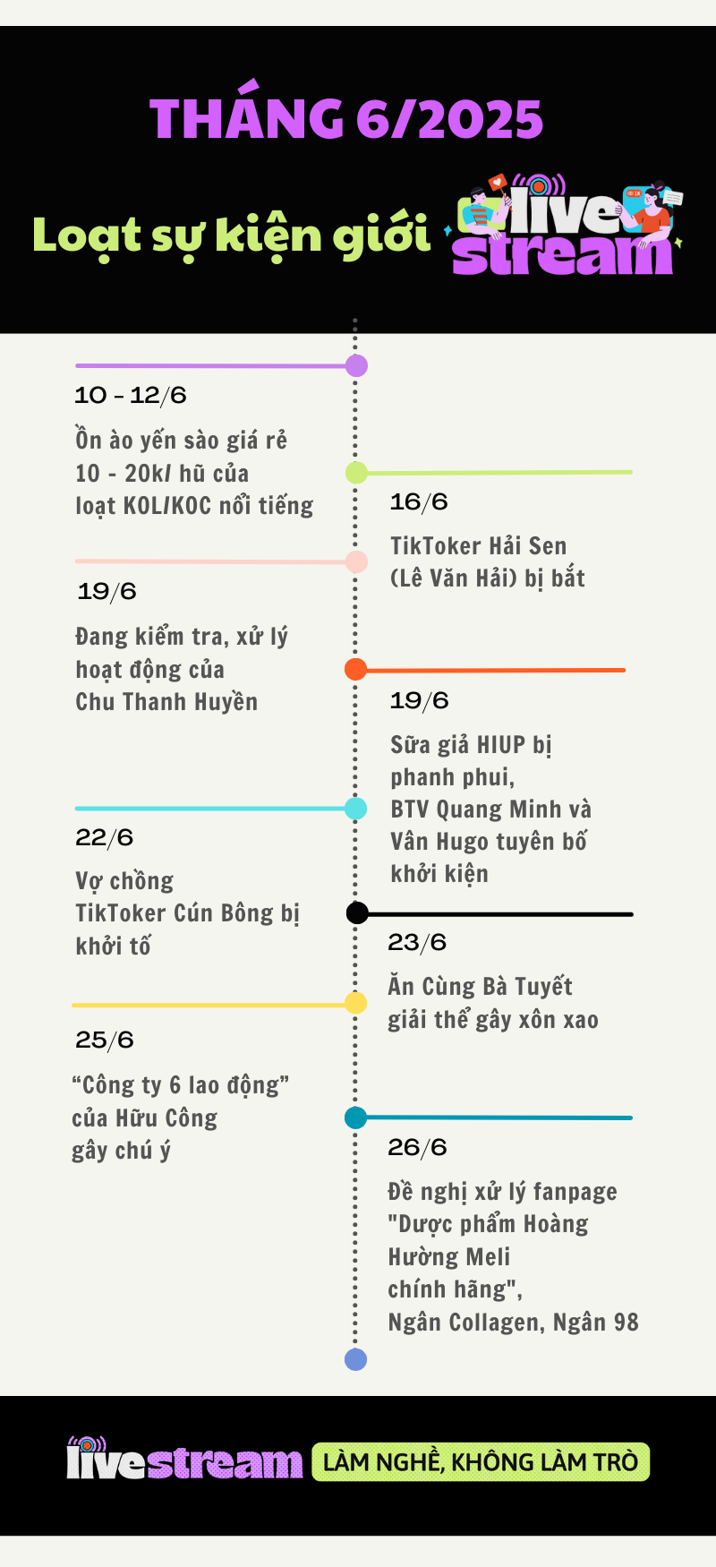 Tháng 6/2025: Cuộc Khủng Hoảng Nổi Bật Trong Giới Kinh Doanh Online - Ảnh 1.