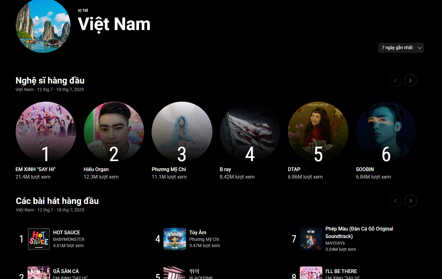 Kết thúc kỷ nguyên Top Trending trên YouTube - Ảnh 5.