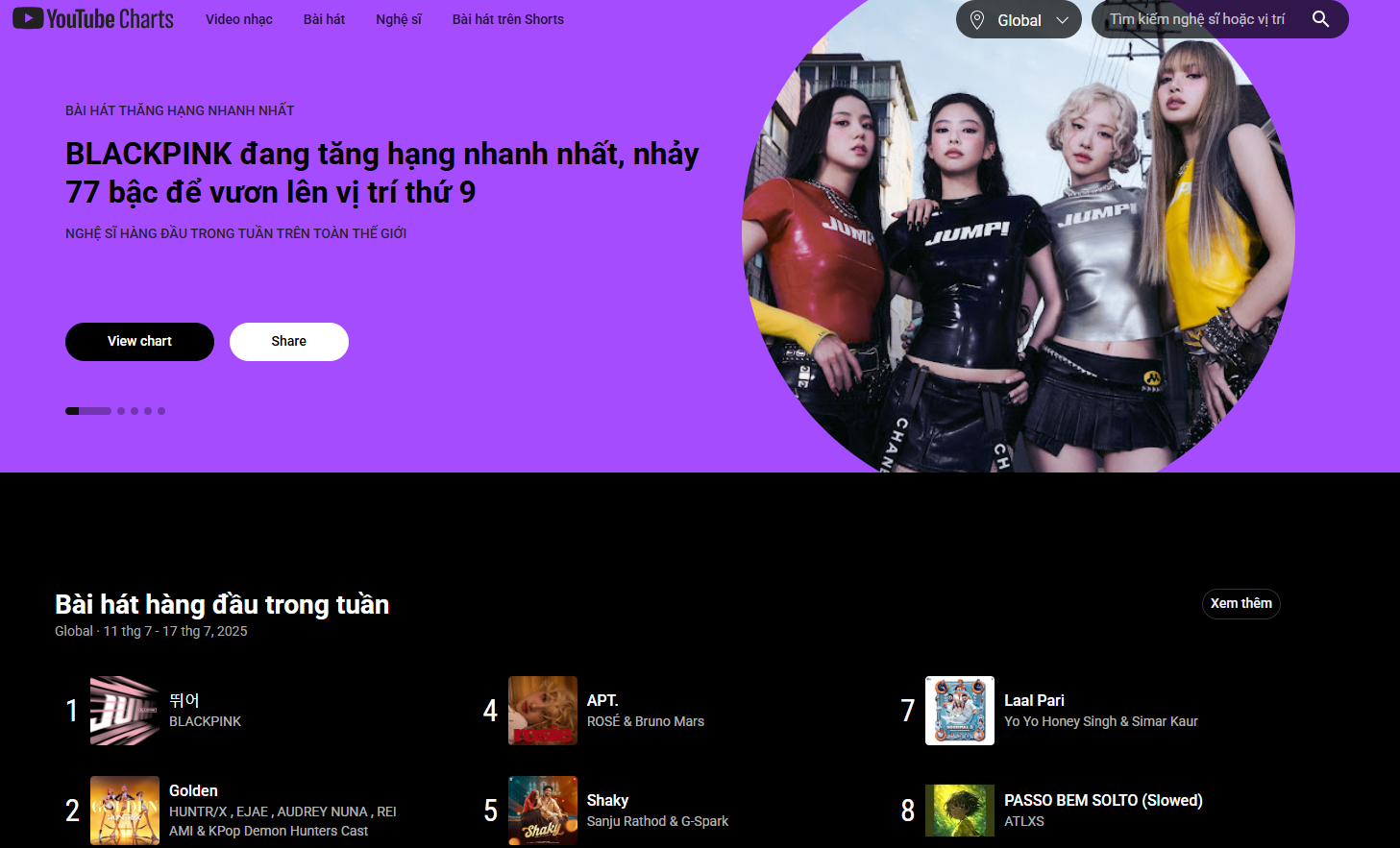 Kết thúc kỷ nguyên Top Trending trên YouTube - Ảnh 1.