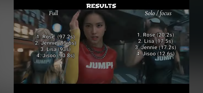 Hình ảnh từ MV Jump