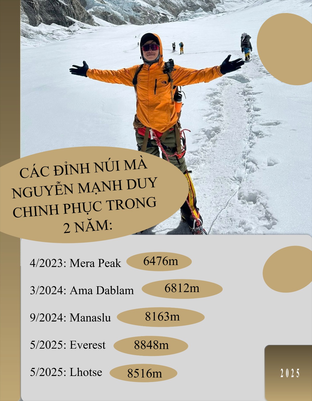 Hành Trình Chinh Phục Everest: Kỳ Tích Của Người Việt Nam - Ảnh 3.