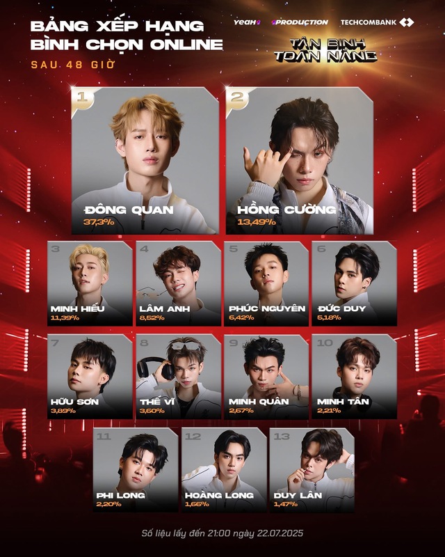 Sự Cố Nghiêm Trọng Tại Showcase Tân Binh Toàn Năng - Ảnh 9.