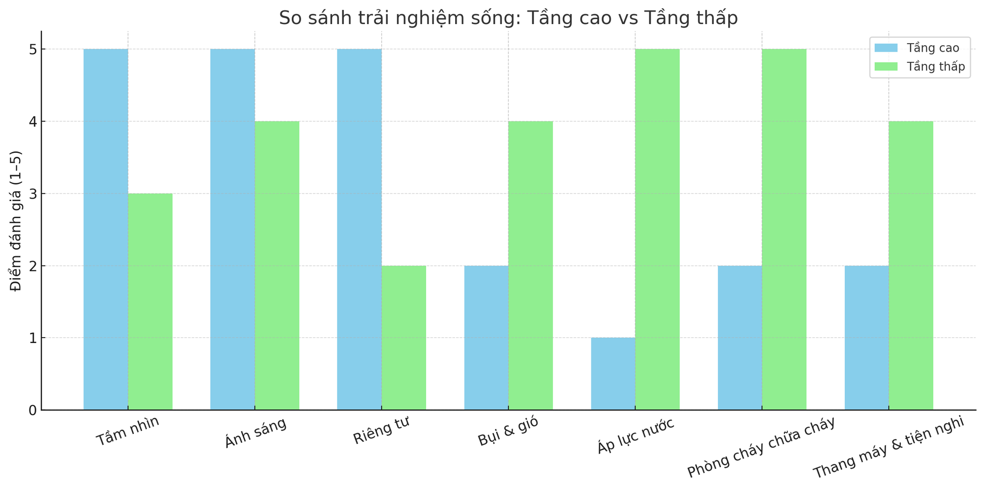 Chia sẻ từ một bà mẹ Hà Nội: Từ tầng 28 xuống tầng 6, tôi nhận ra cuộc sống thực sự thoải mái là như thế nào - Ảnh 6.