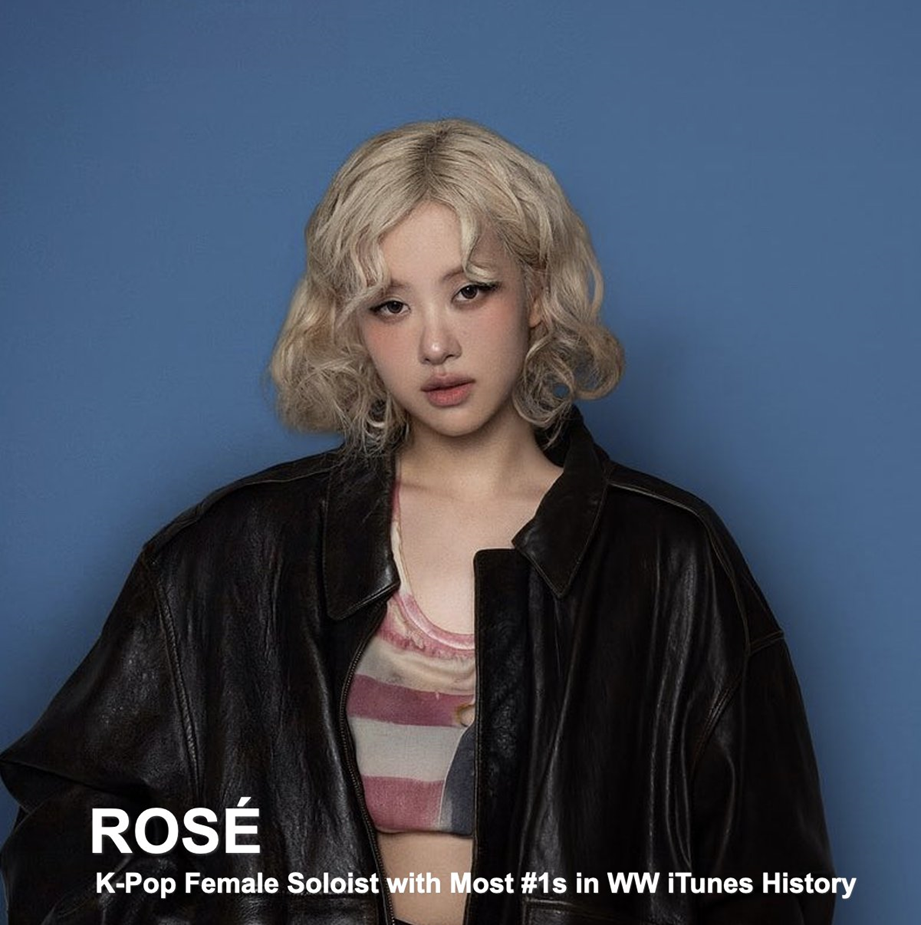 Rosé (BLACKPINK) lập kỷ lục ấn tượng mới - Ảnh 1.
