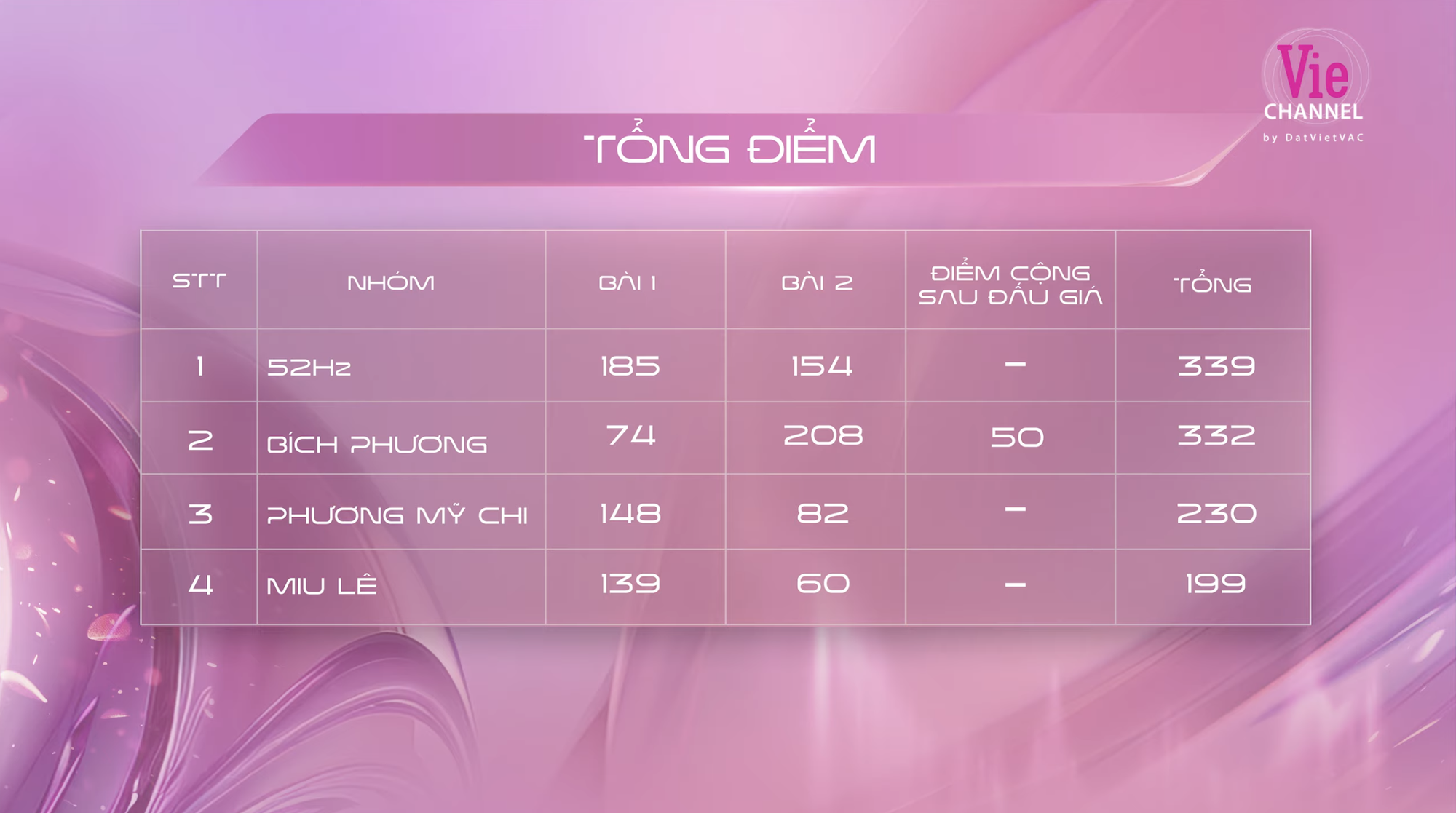 Màn trình diễn của đội Perfect