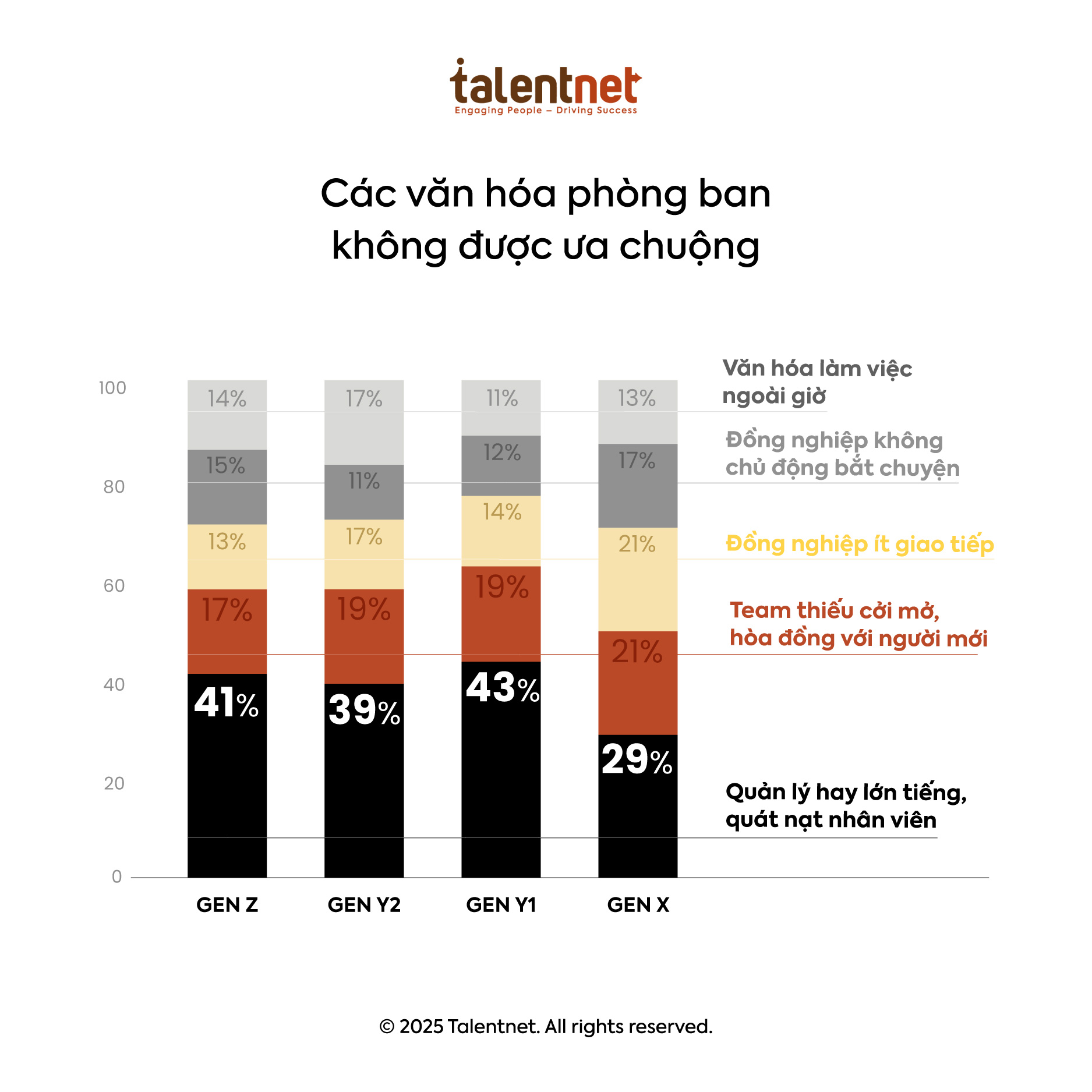 Những điều không thích của các thế hệ trong môi trường làm việc - Ảnh 2.