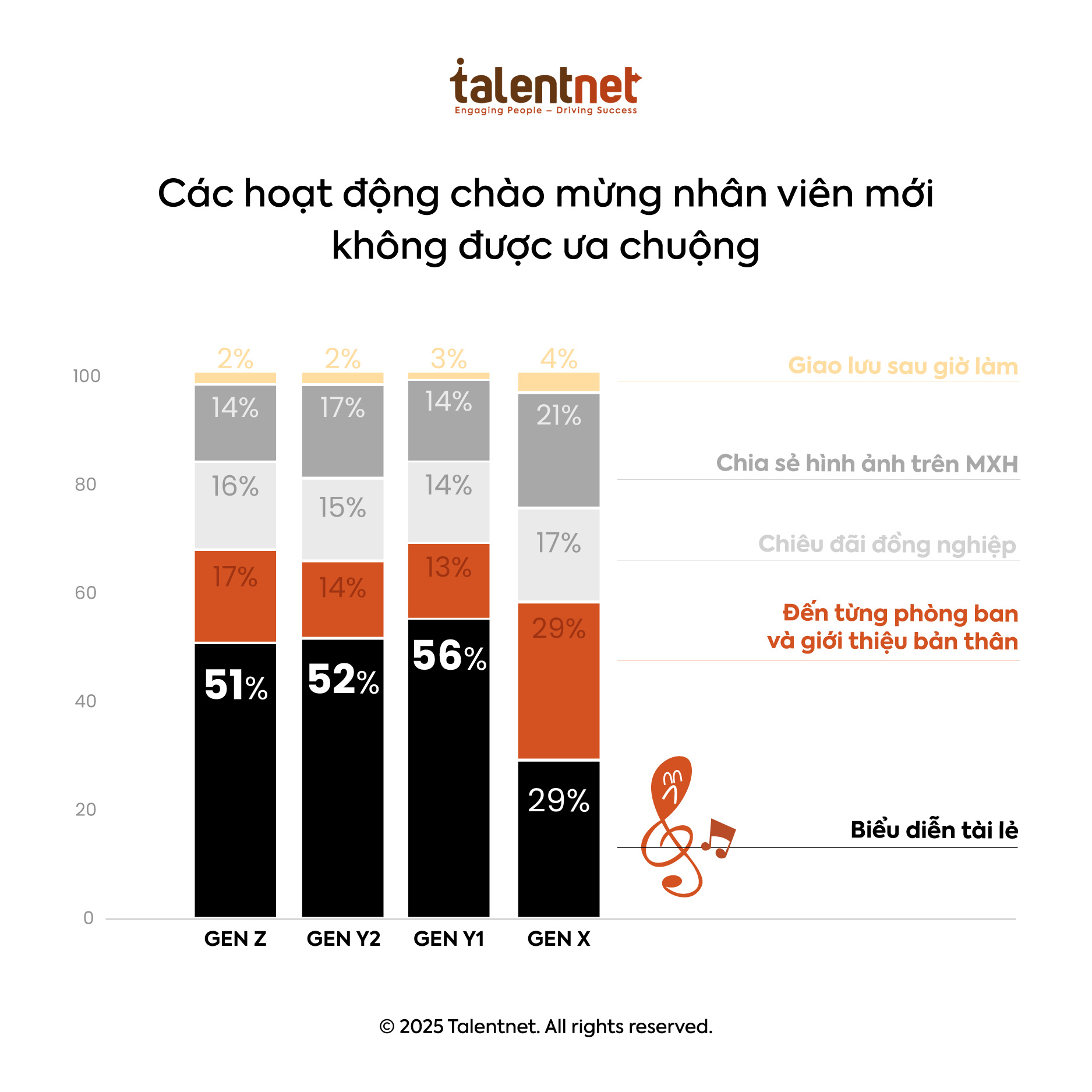 Những điều không thích của các thế hệ trong môi trường làm việc - Ảnh 5.
