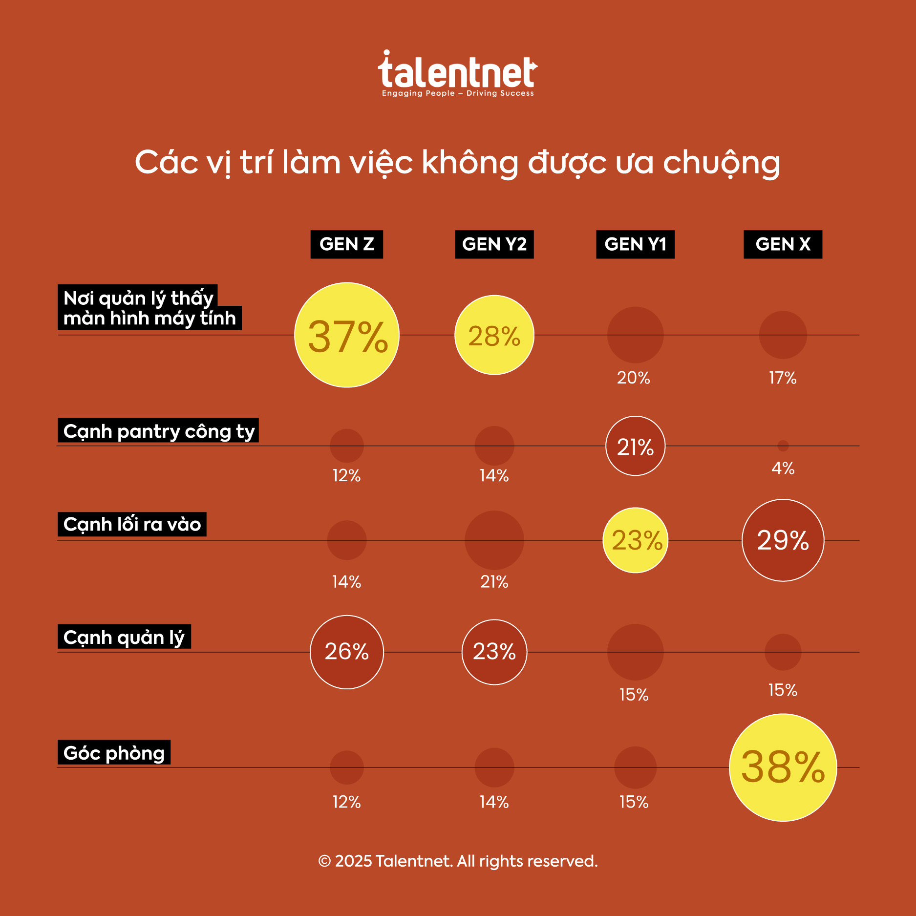 Những điều không thích của các thế hệ trong môi trường làm việc - Ảnh 6.