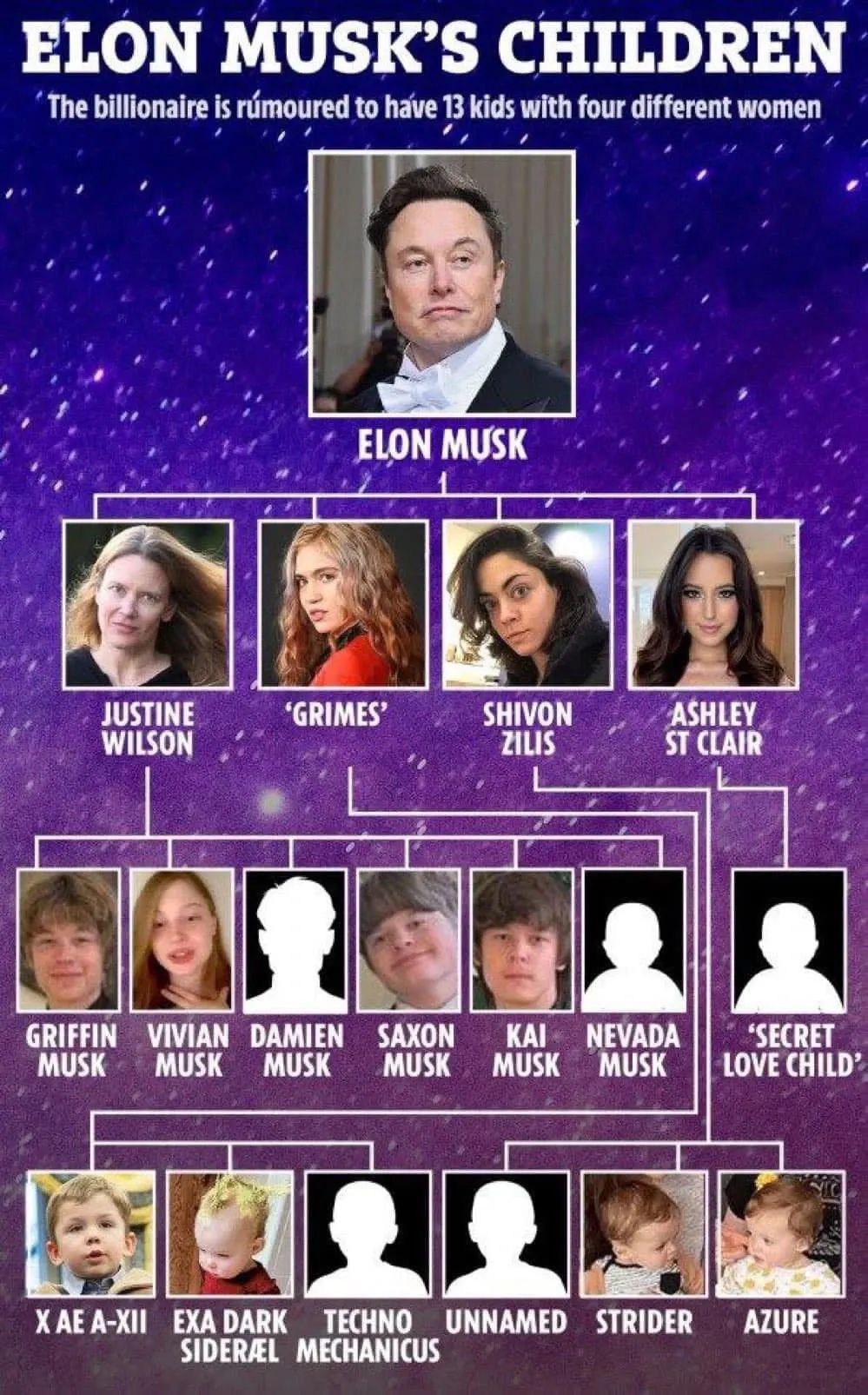 Tin đồn gây sốc về số lượng con cái của Elon Musk: Khi những ông bố và bà mẹ giàu có tạo ra hai thế giới khác biệt - Ảnh 2.