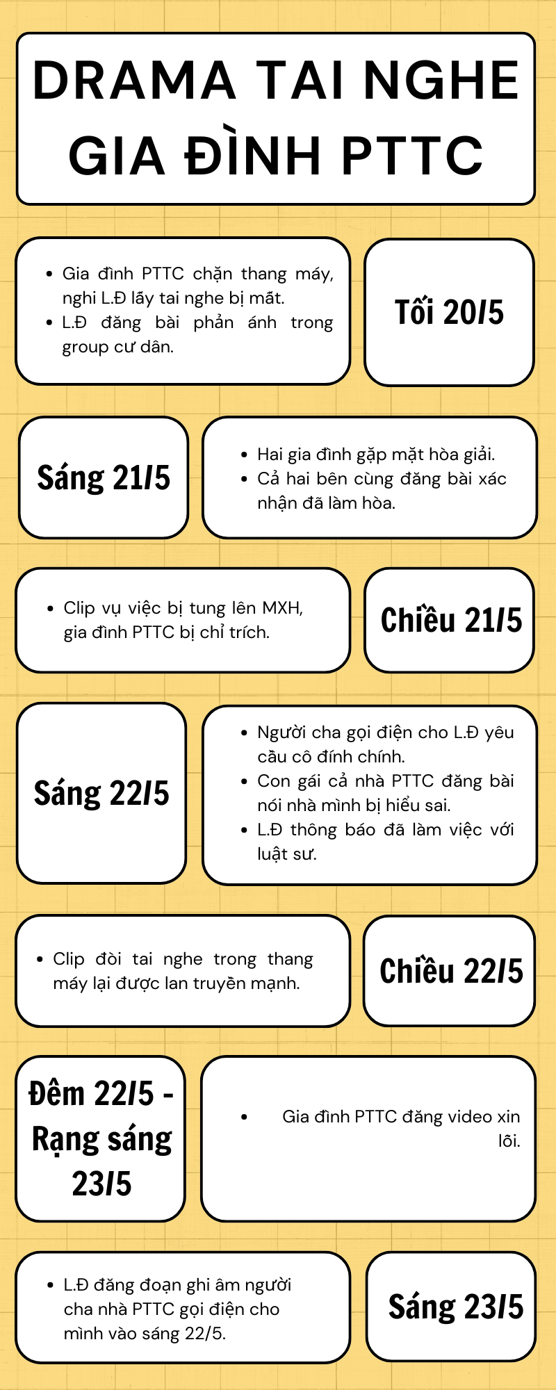 Toàn cảnh vụ chặn thang máy đòi tai nghe của một gia đình nổi tiếng: Tai nghe không phải là thứ duy nhất bị mất- Ảnh 1.